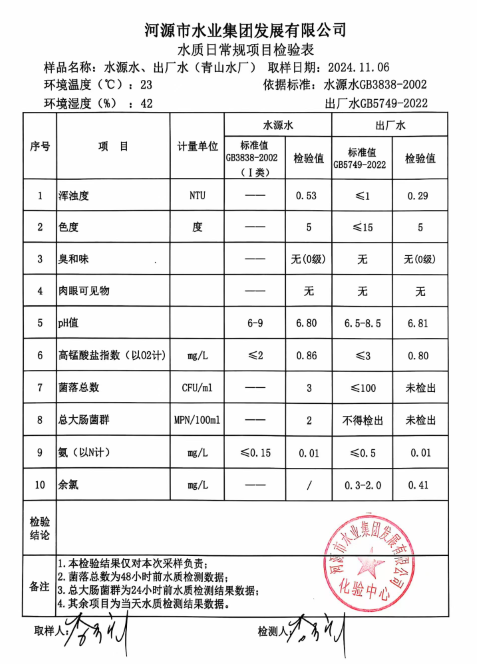 2024年11月6日水質(zhì)檢驗(yàn)報告.png