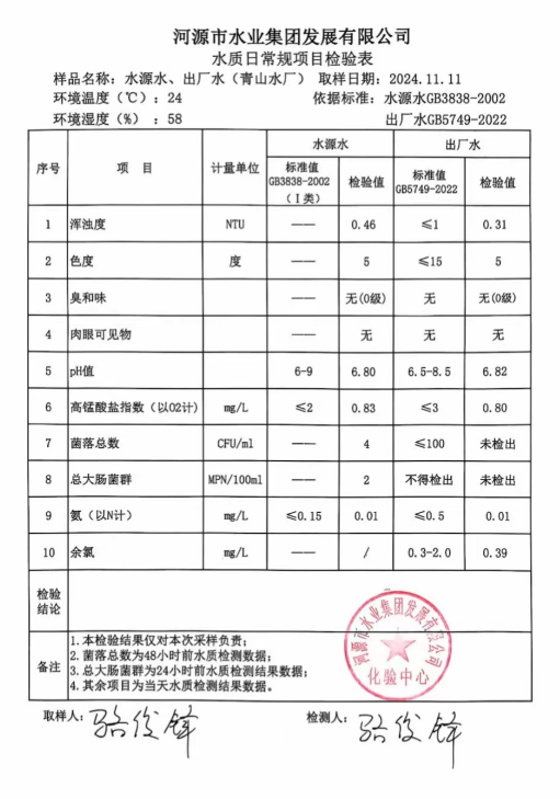 2024年11月11日水質檢驗報告.png