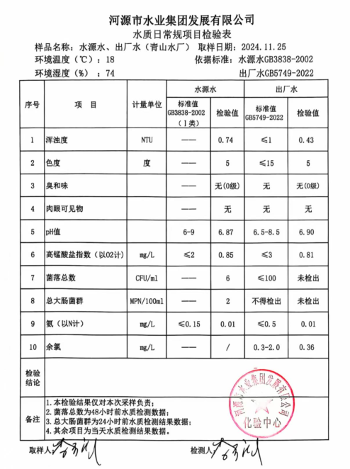 2024年11月25日水質檢驗報告.png