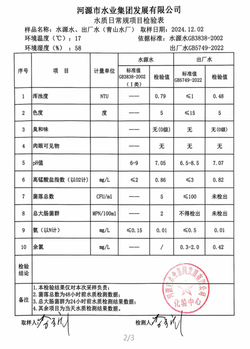 2024年12月2日水質檢驗報告.png