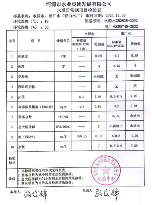 2024年12月3日水質(zhì)檢驗(yàn)報告.png