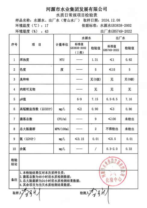 2024年12月8日水質(zhì)檢驗報告.png