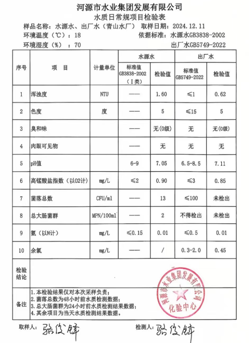 2024年12月11日水質檢驗報告.png