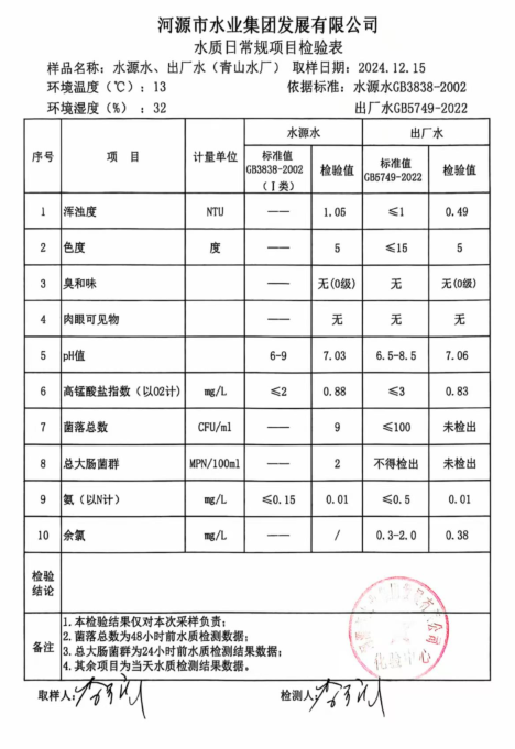 2024年12月15日水質(zhì)檢驗(yàn)報告.png