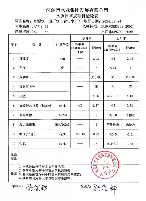 2024年12月24日水質(zhì)檢驗報告.png