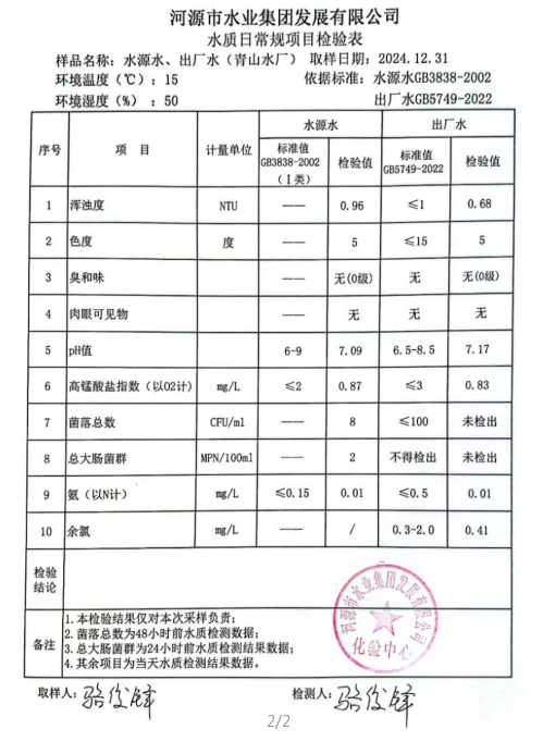 2024年12月31日水質(zhì)檢驗(yàn)報(bào)告.png