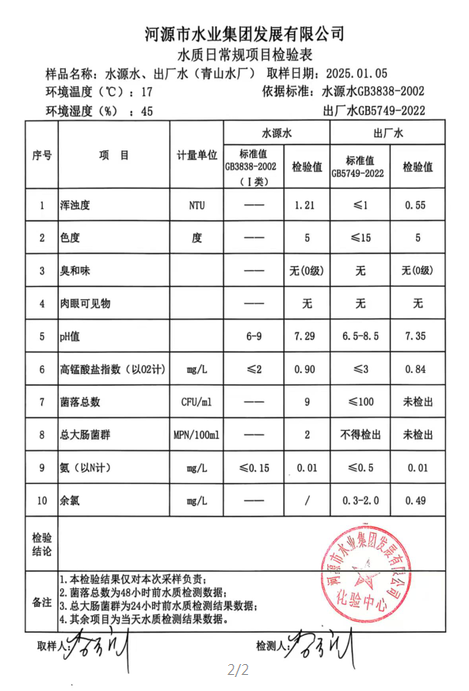 2025年1月5日水質(zhì)檢驗(yàn)報告.png