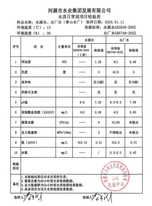 2025年1月11日水質(zhì)檢驗報告.jpg