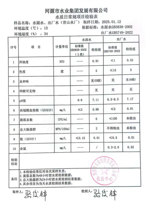 2025年1月12日水質(zhì)檢驗(yàn)報告.png