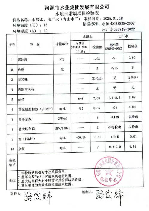 2025年1月18日水質(zhì)檢驗(yàn)報(bào)告.png