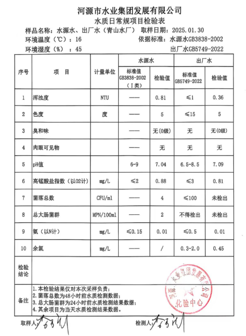2025年1月30日水質(zhì)檢驗(yàn)報告.png