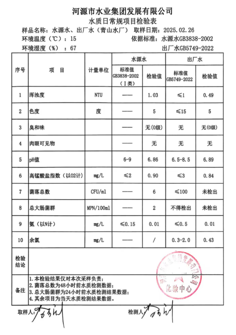 2025年2月26日水質(zhì)檢驗(yàn)報告.png
