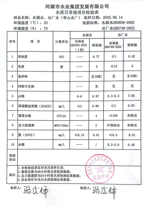 2025年6月14日水質(zhì)檢驗(yàn)報(bào)告.png