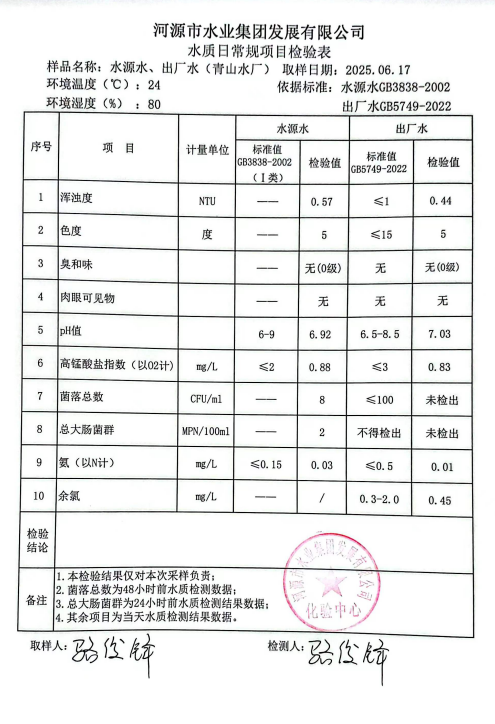 2025年6月17日水質(zhì)檢驗報告.png