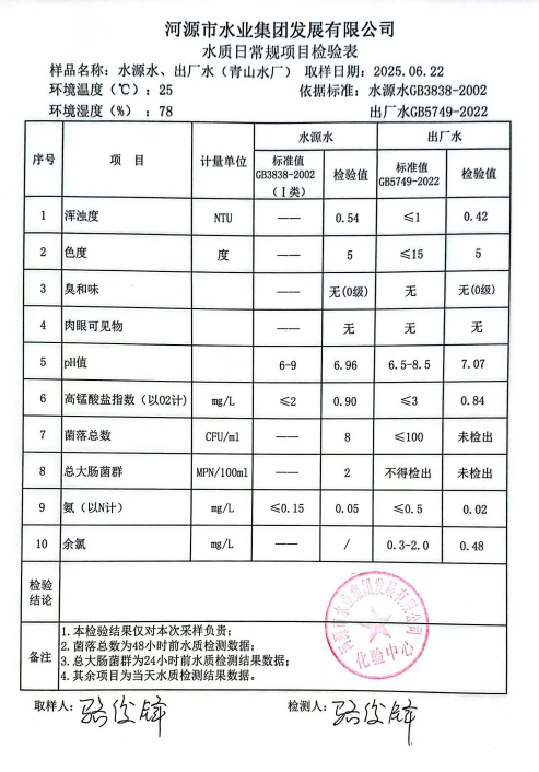2025年6月22日水質(zhì)檢驗(yàn)報(bào)告.png